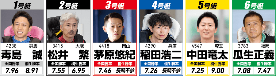赤城ドリーム戦メンバー 1-6号艇