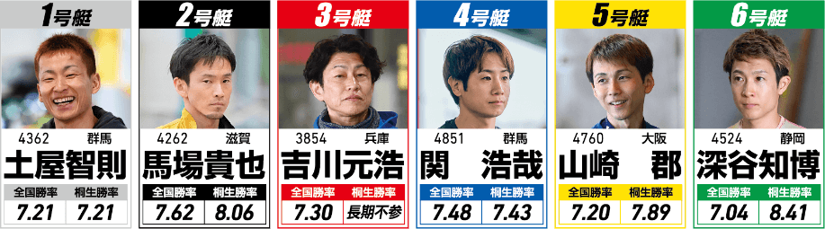 雷神ドリーム戦メンバー 1-6号艇