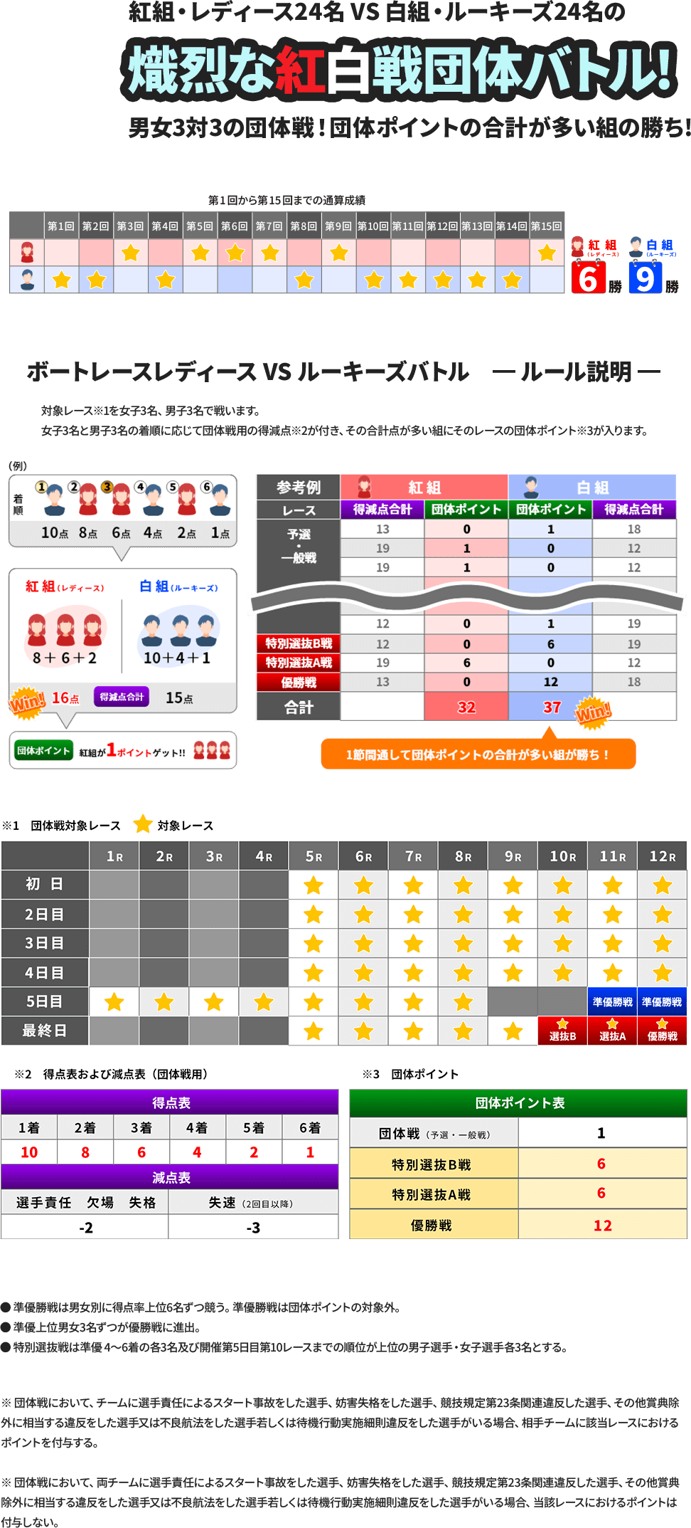 団体戦ルール説明"