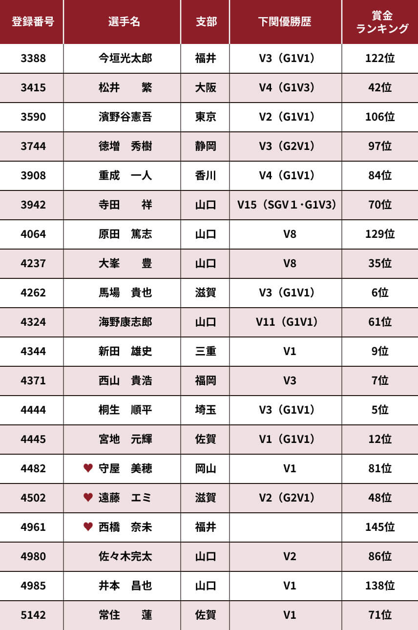 下関優勝履歴データ