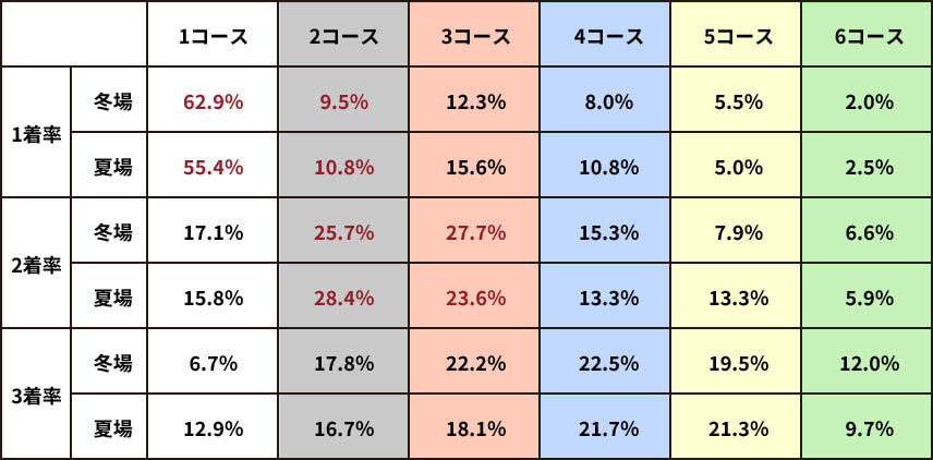 冬の風向きに要注意データ