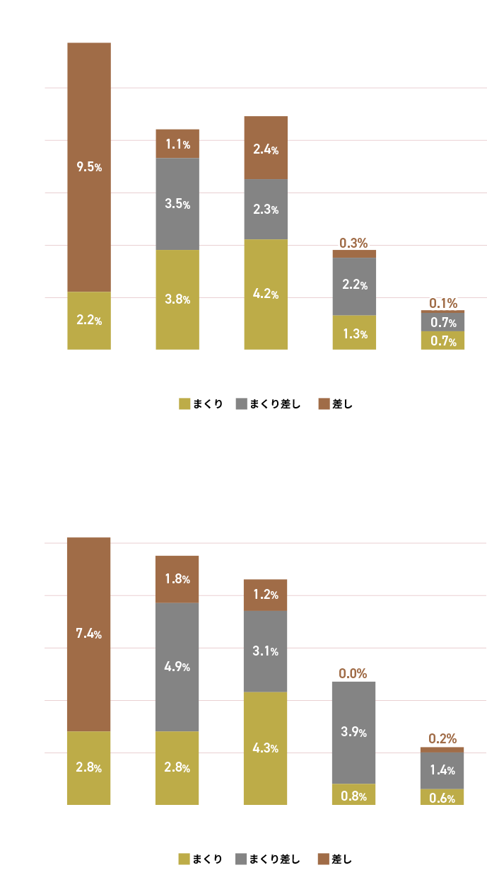 3 決まり手データ グラフ