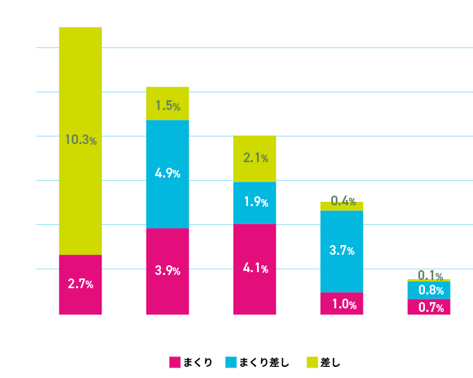 3 決まり手データ グラフ