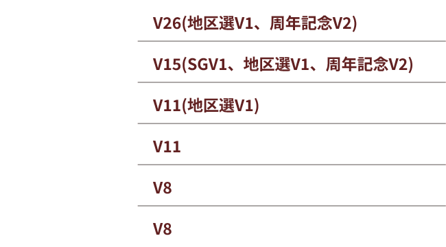 ・白井英治　V26（地区選V1、周年記念V2）・寺田祥　V15（SGV1、地区選V1、周年記念V2）・海野康志郎　V11（地区選V1）・柳生泰二　V11・原田篤　V8・大峯豊　V8