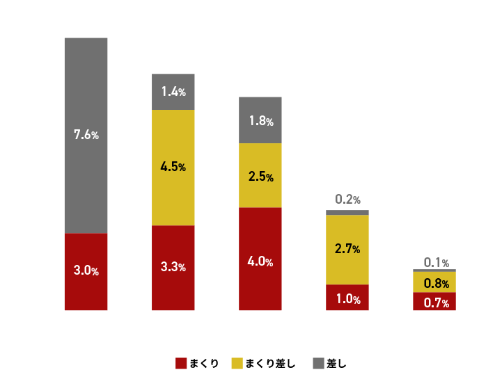 2 決まり手データ グラフ