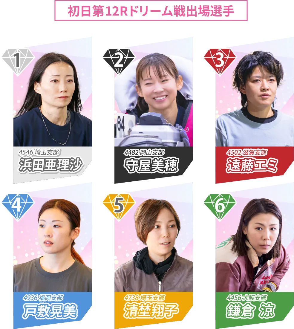 初日第12R ドリーム戦出場選手