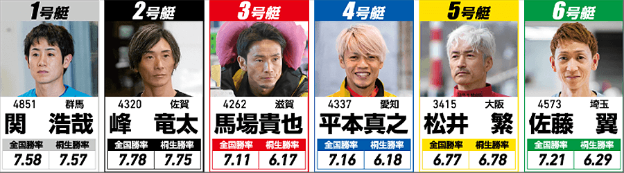 赤城ドリーム戦メンバー 1-6号艇