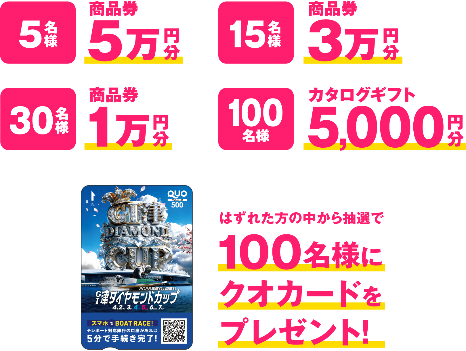 ボートレース「G1津ダイヤモンドカップ」の賞品（高額商品券やカタログギフト、Wチャンスのクオカード等）と当選人数をまとめたキャンペーン告知画像。
