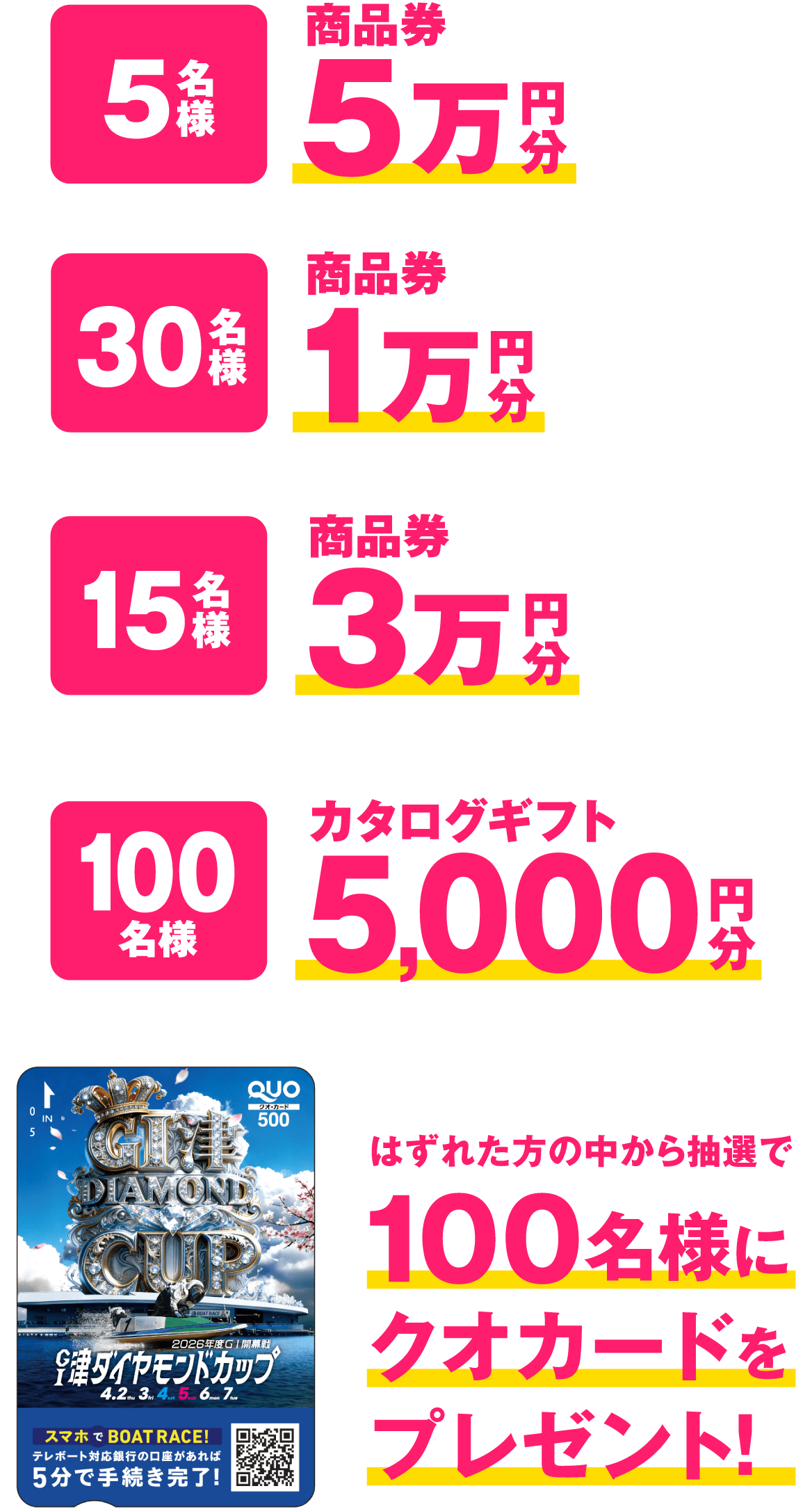 ボートレース「G1津ダイヤモンドカップ」の賞品（高額商品券やカタログギフト、Wチャンスのクオカード等）と当選人数をまとめたキャンペーン告知画像。