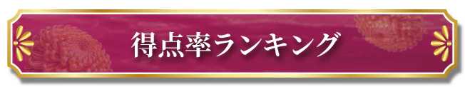 得点率ランキング