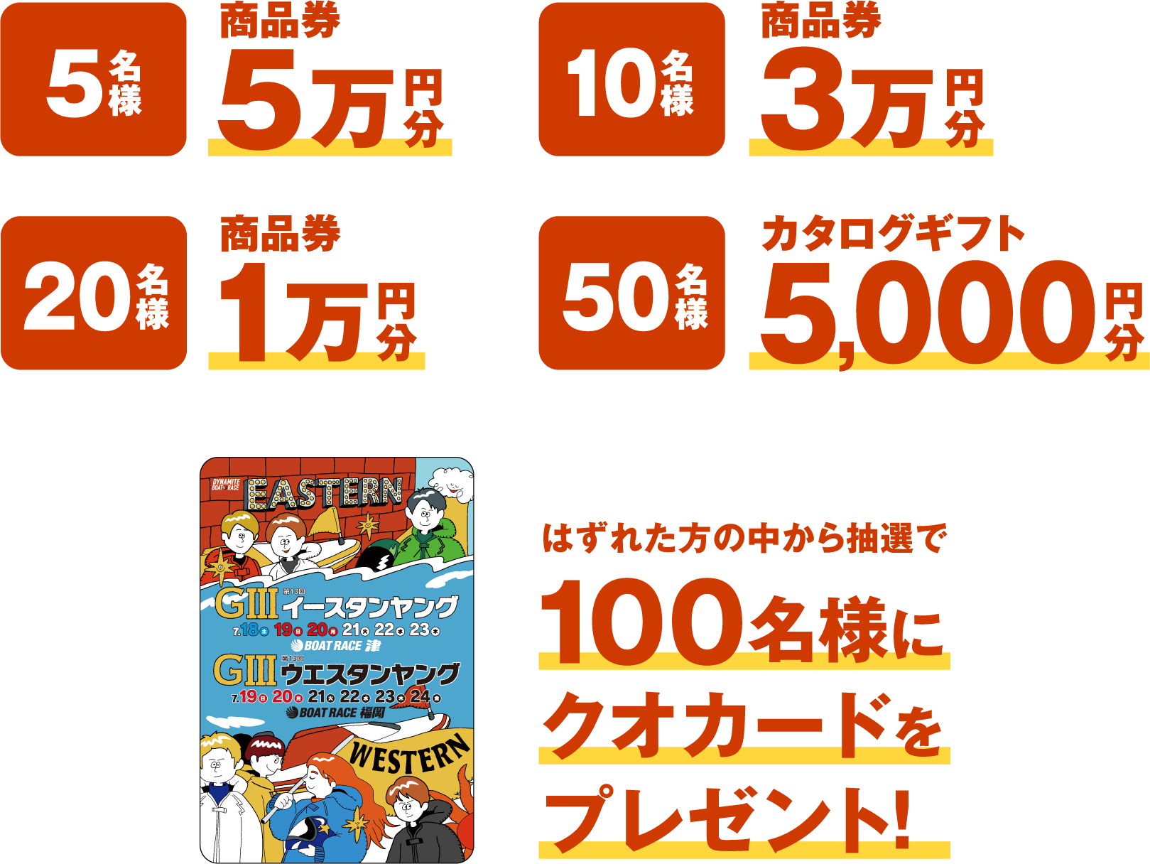 賞品一覧：商品券5万円分・商品券3万円分・商品券1万円分・カタログギフト5,000円分 / はずれた方から100名様にクオカードプレゼント