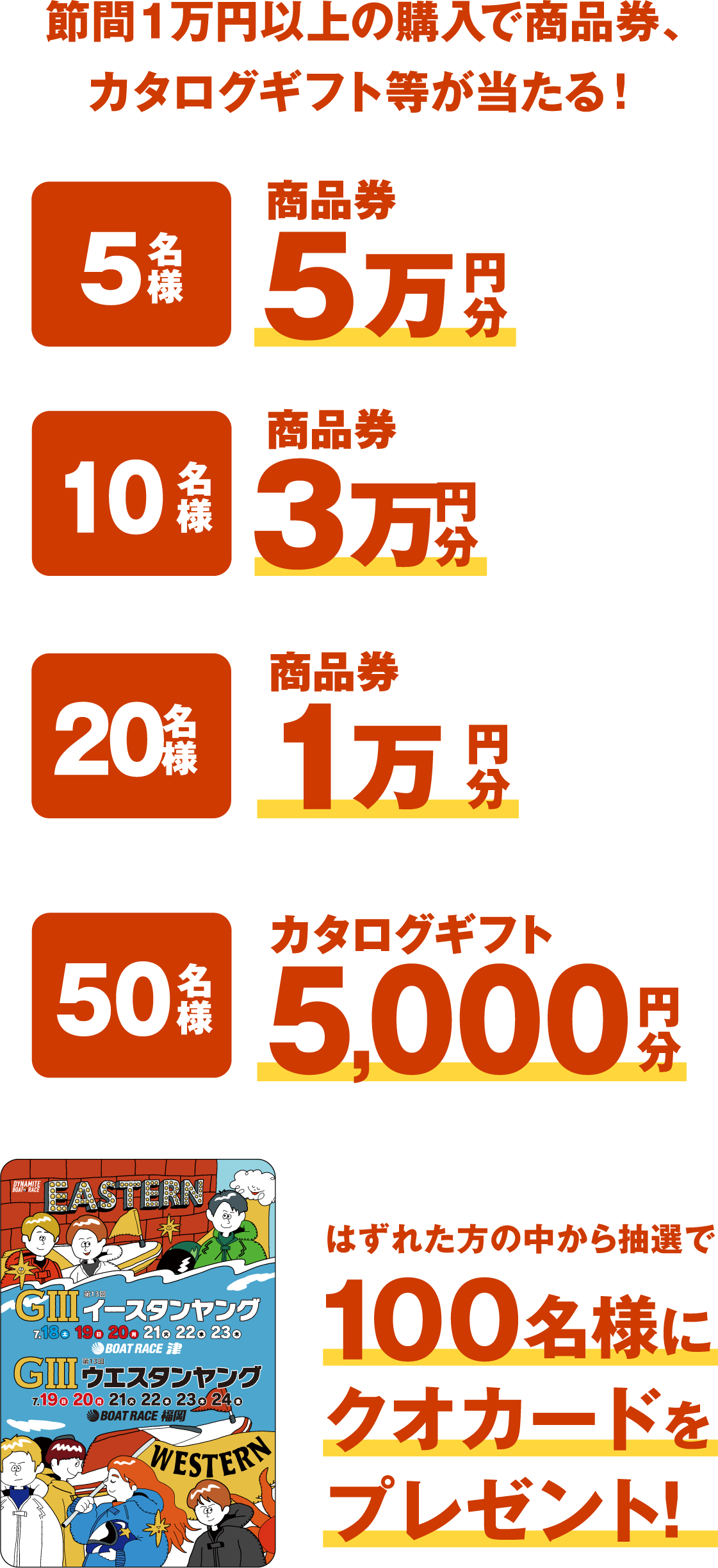 賞品一覧：商品券5万円分・商品券3万円分・商品券1万円分・カタログギフト5,000円分 / はずれた方から100名様にクオカードプレゼント