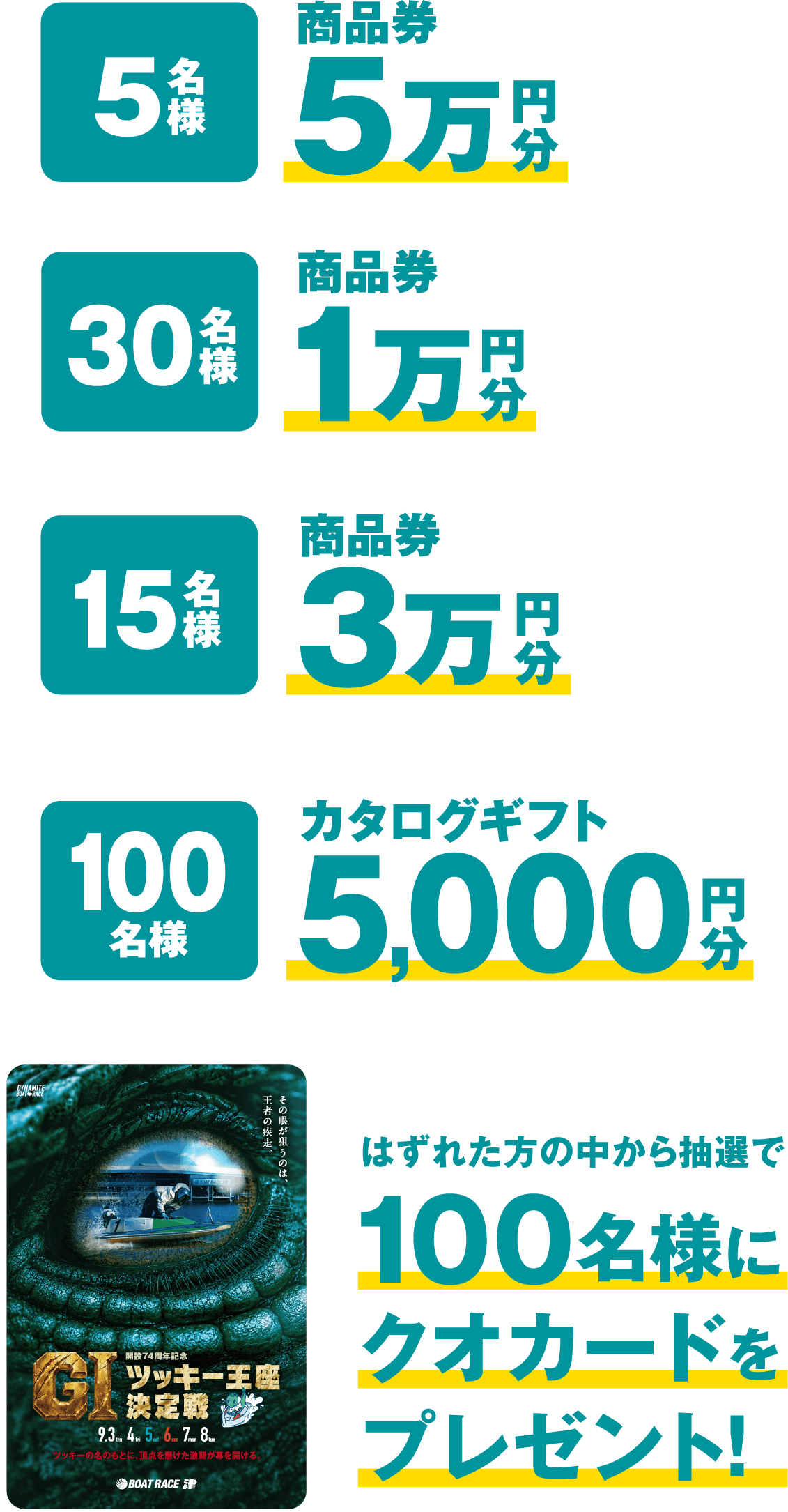 ボートレース「開設74周年記念GIツッキー王座決定戦」の賞品（高額商品券やカタログギフト、クオカード等）と当選人数をまとめたキャンペーン告知画像。