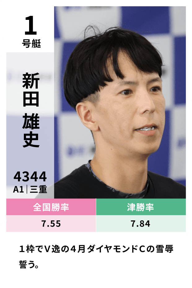 1号艇 新田雄史（登録番号4344・A1・三重）全国勝率7.55 津勝率7.84