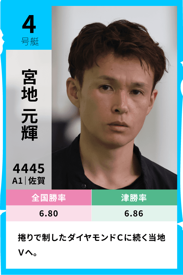 4号艇 宮地元輝（登録番号4445・A1・佐賀）全国勝率6.80 津勝率6.86