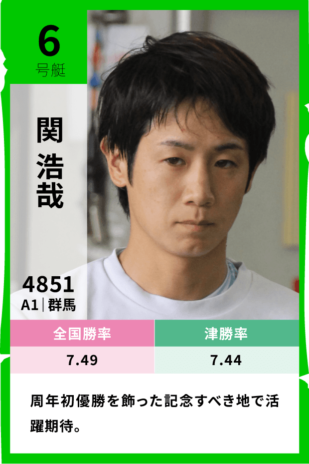 6号艇 関浩哉（登録番号4851・A1・群馬）全国勝率7.49 津勝率7.44