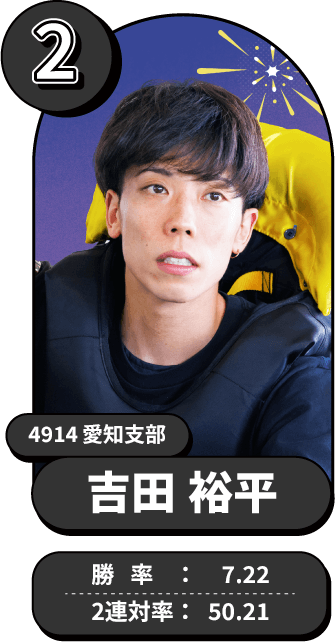 4914 愛知支部 吉田 裕平