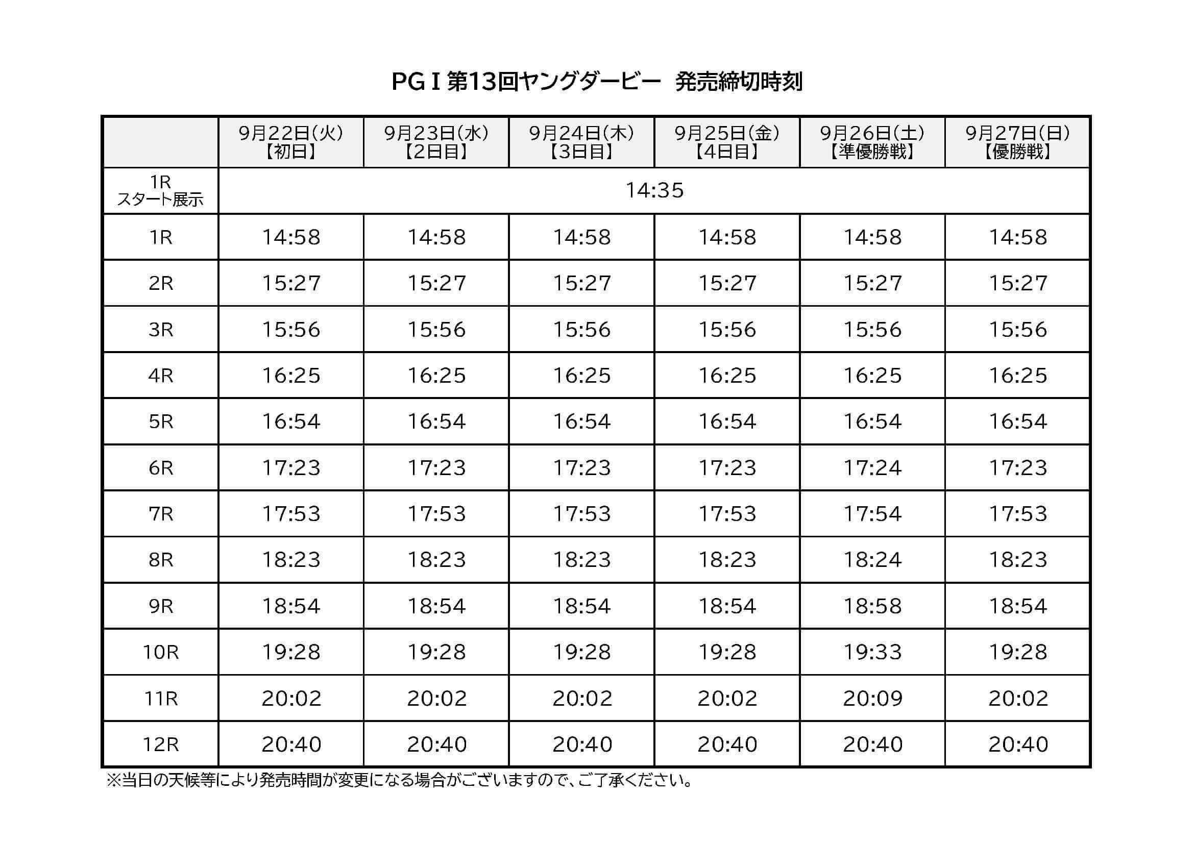 発売締切時間