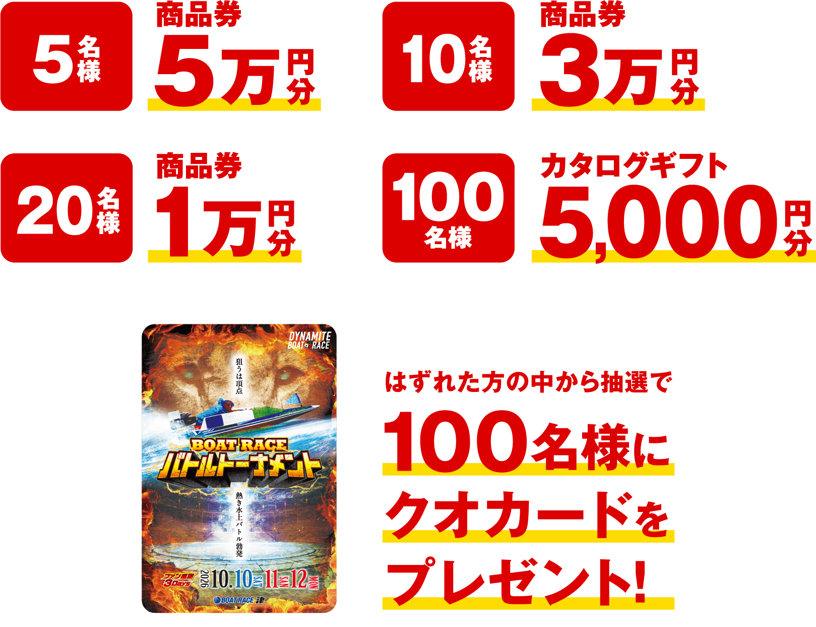 賞品一覧：5名様に商品券5万円分、10名様に商品券3万円分、20名様に商品券1万円分、100名様にカタログギフト5,000円分。はずれた方の中から抽選で100名様にクオカードをプレゼント。BOAT RACEバトルトーナメント記念カードイラスト。