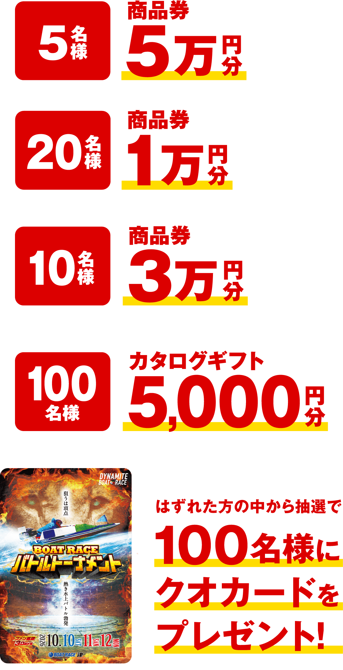賞品一覧：5名様に商品券5万円分、10名様に商品券3万円分、20名様に商品券1万円分、100名様にカタログギフト5,000円分。はずれた方の中から抽選で100名様にクオカードをプレゼント。BOAT RACEバトルトーナメント記念カードイラスト。
