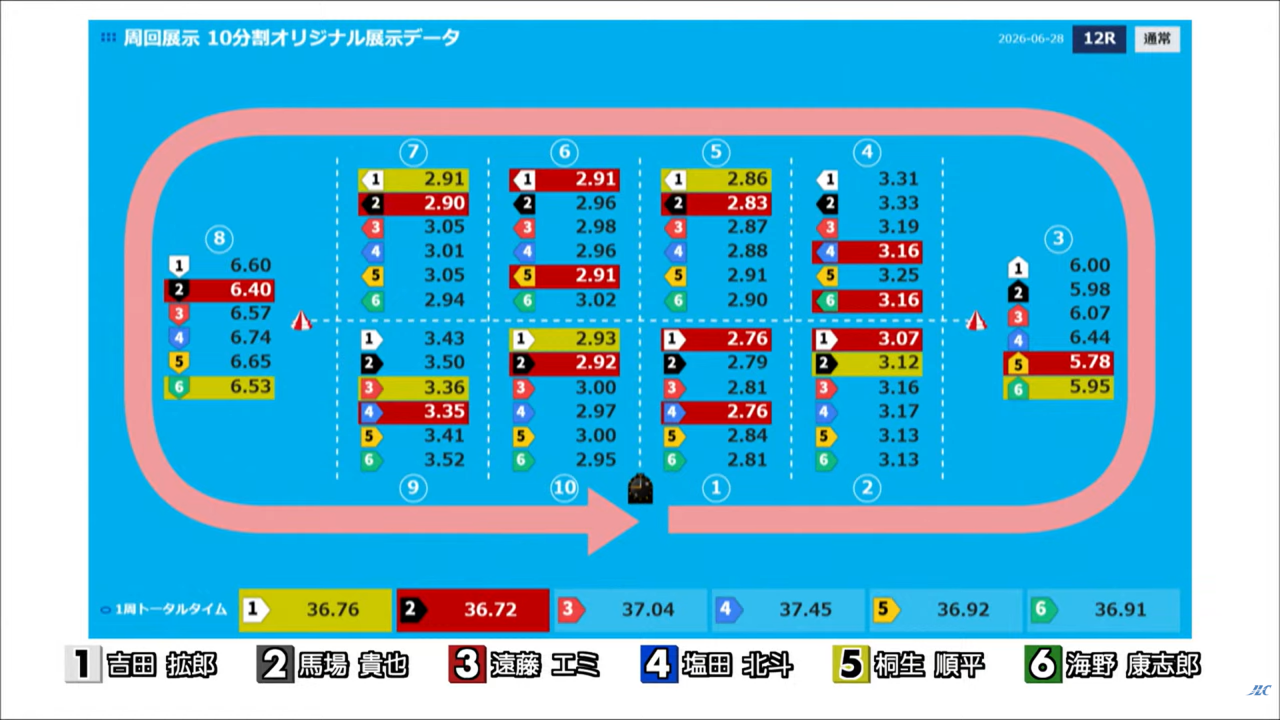 BOATRACE POSITIONING SYSTEM 特設サイト｜JLC